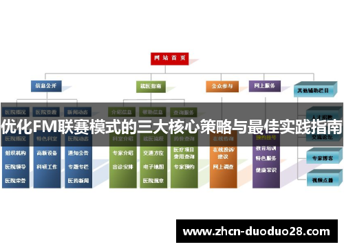 优化FM联赛模式的三大核心策略与最佳实践指南