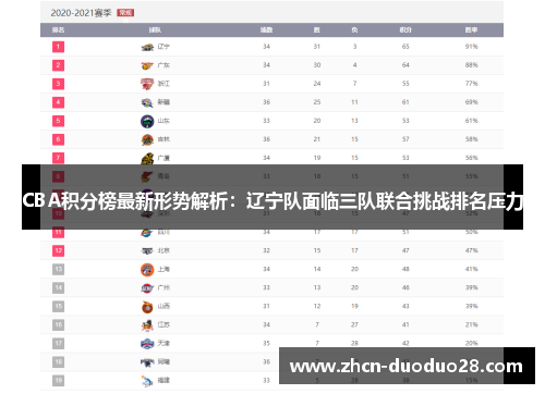 CBA积分榜最新形势解析：辽宁队面临三队联合挑战排名压力