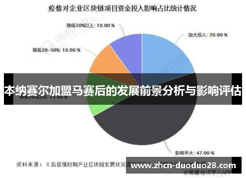 本纳赛尔加盟马赛后的发展前景分析与影响评估