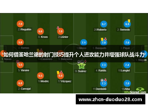 如何借鉴哈兰德的射门技巧提升个人进攻能力并增强球队战斗力