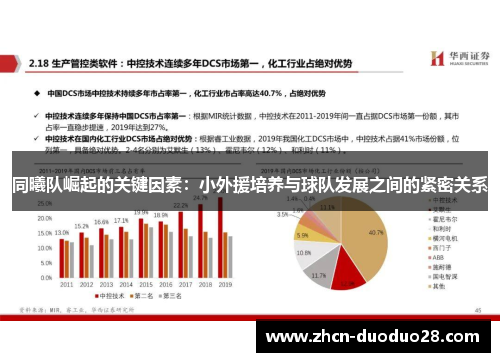 同曦队崛起的关键因素：小外援培养与球队发展之间的紧密关系