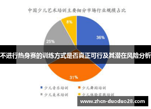 不进行热身赛的训练方式是否真正可行及其潜在风险分析