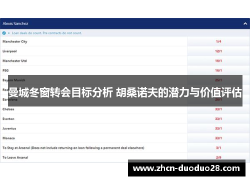 曼城冬窗转会目标分析 胡桑诺夫的潜力与价值评估