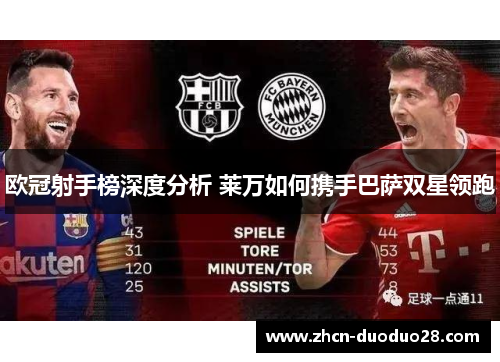 欧冠射手榜深度分析 莱万如何携手巴萨双星领跑