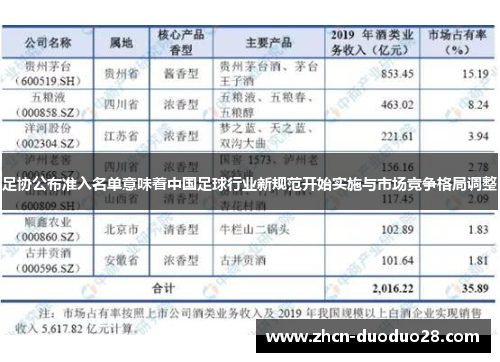 足协公布准入名单意味着中国足球行业新规范开始实施与市场竞争格局调整