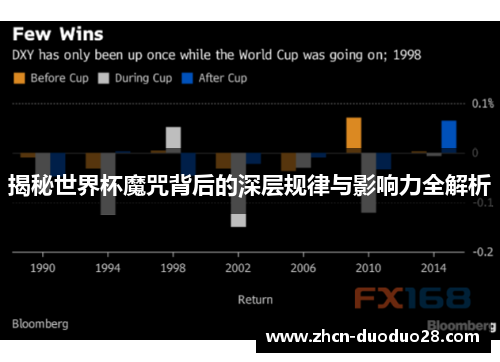 揭秘世界杯魔咒背后的深层规律与影响力全解析