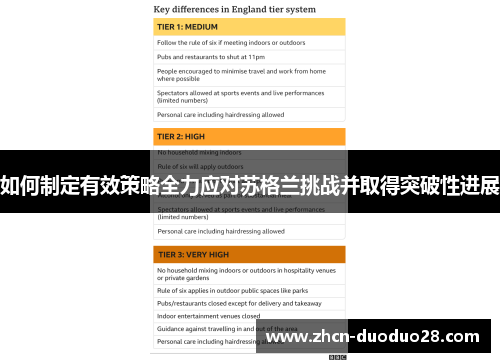 如何制定有效策略全力应对苏格兰挑战并取得突破性进展
