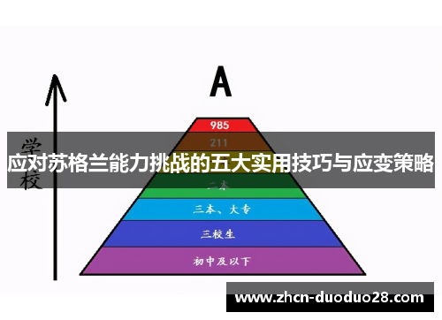 应对苏格兰能力挑战的五大实用技巧与应变策略